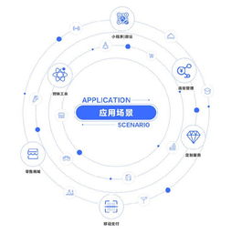 小麥應用x3.1 科技賦能，驅動營銷效率新革命